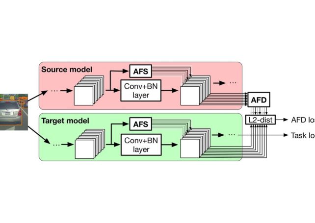 UM reports breakthroughs in autonomous driving research