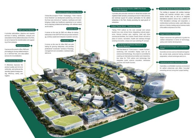 Audit Commission criticises government investment firm for ignoring cost efficiency in TCM park investment