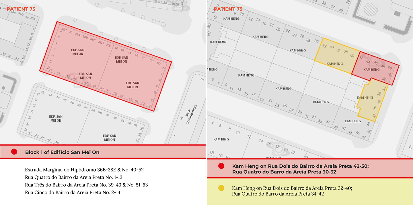 Patient 75th's Red and Yellow Code Zones