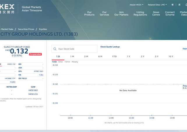 Suncity Group Holdings Limited halts trading again